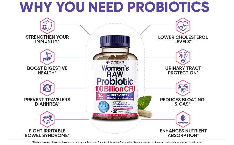 Women's Probiotics 100 Billion CFU - Wholesome Wellness